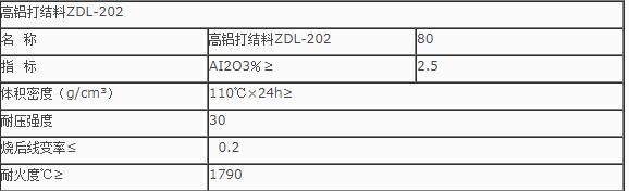 重要提醒：什么是打結料？打結料的使用有哪些？