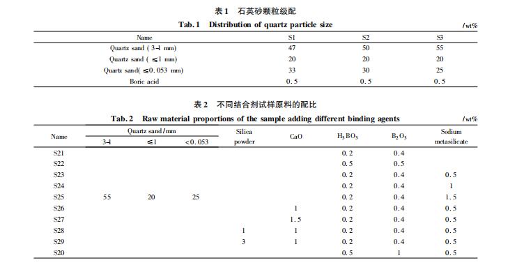 配料組成對硅質(zhì)搗打料性能的影響有哪些！來看看打爐料廠家是怎么介紹的吧