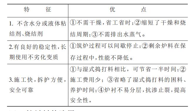 【干貨】無(wú)芯感應(yīng)電爐用中性干式搗打料介紹！趕緊收藏把！